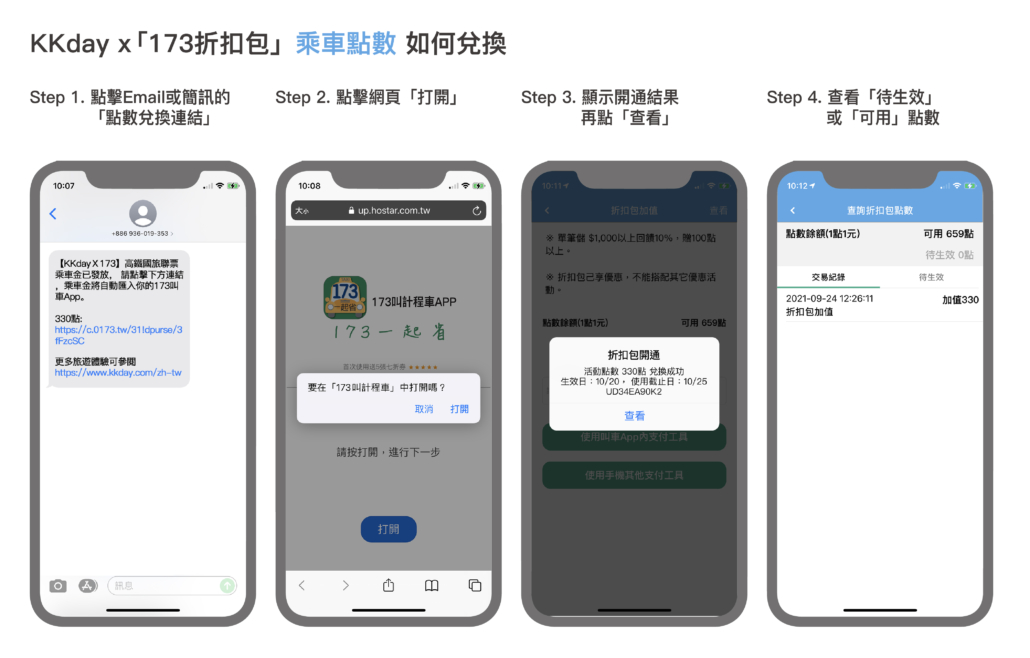 KKday x 173高鐵國旅聯票｜你最佳、最省的國旅選擇