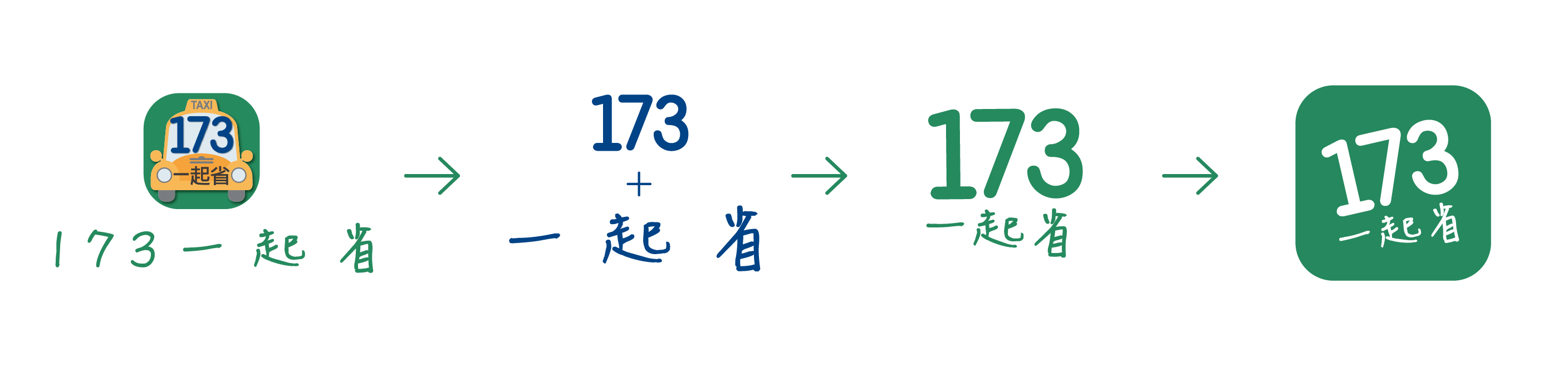173一起省 全新品牌logo改版 讓乘客輕鬆享受173一起省